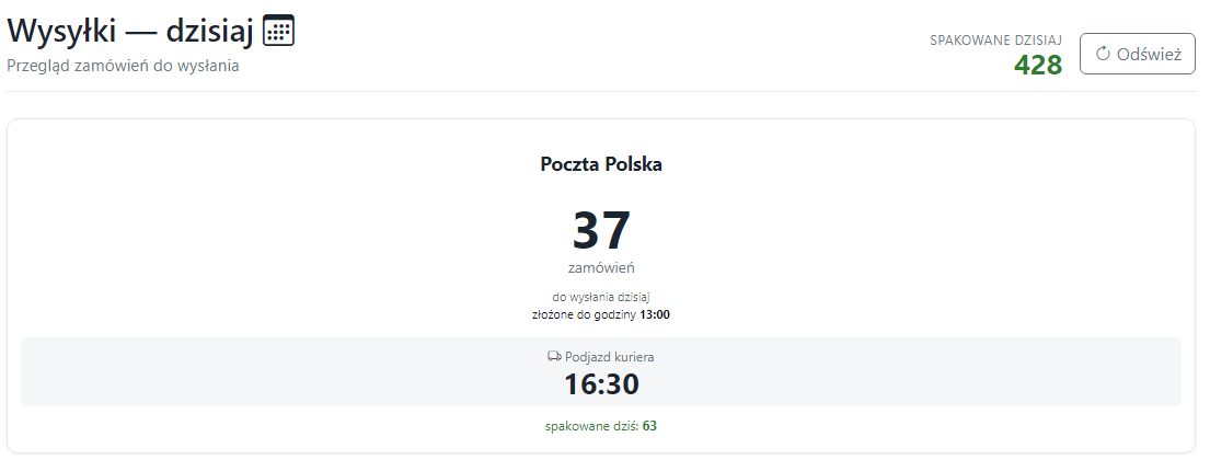 Widok kurierów: zamówienia do przygotowania, godzina podjazdu i liczba spakowanych.