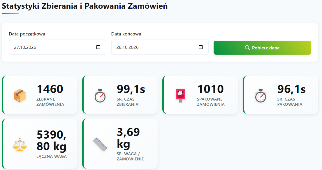 Podsumowanie zbierania i pakowania dla wybranego okresu.